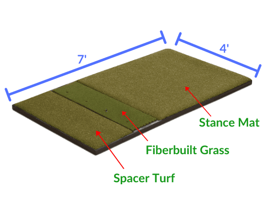 Fiberbuilt 4x7 Golf Mat Dimensions