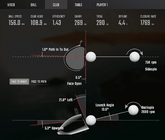 GCQuad clubhead analysis