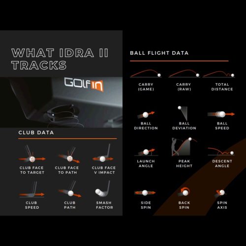 IDRA II Launch monitor data