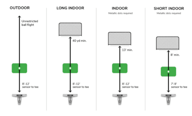 X3 Setup distance from golfer