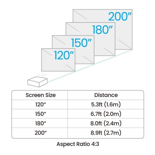 ah500st specs