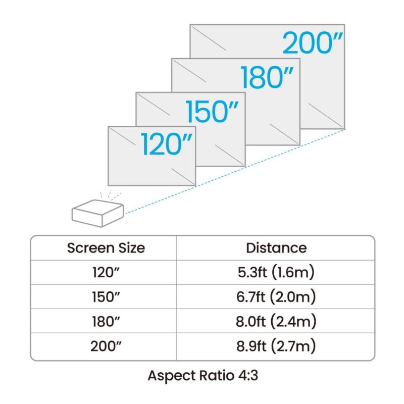 ah500st specs