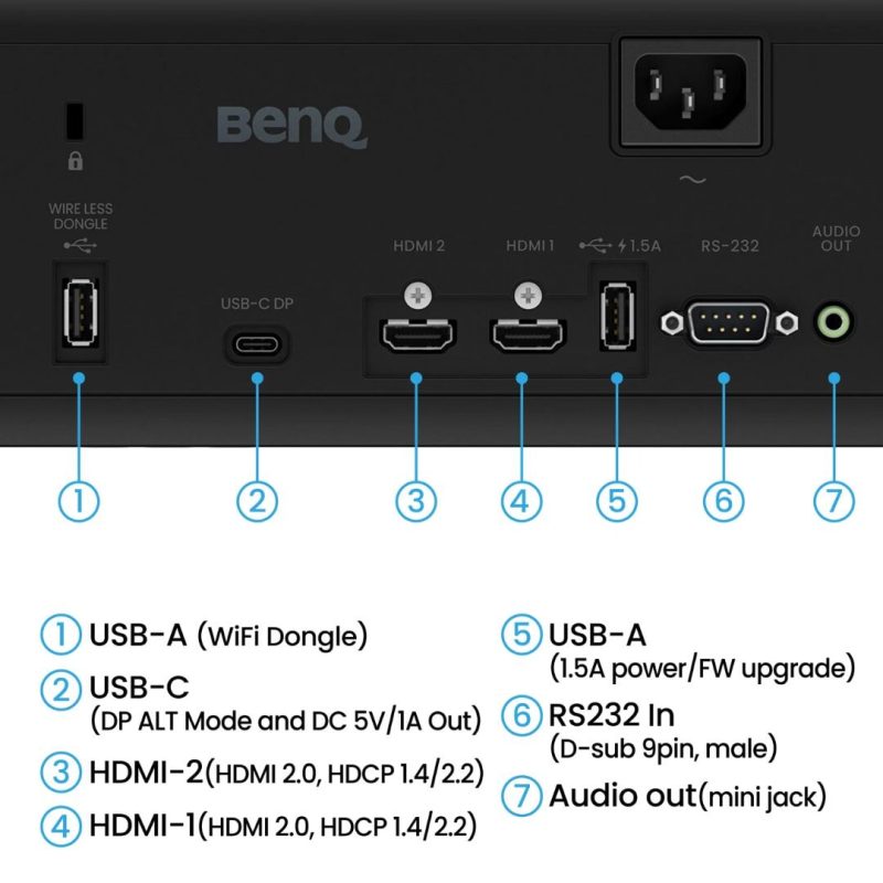 benq ah700st ports